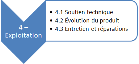Cycle de vie produit : focus sur la phase d&rsquo;exploitation