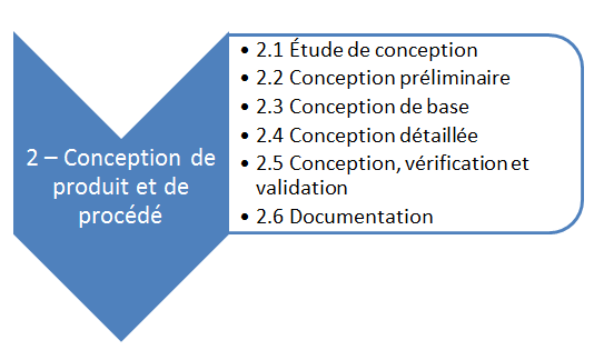 Cycle de vie produit : focus sur la phase de conception