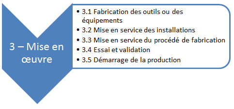 Cycle de vie produit : focus sur la phase de mise en oeuvre