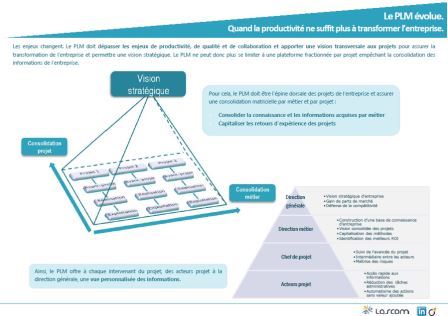 Infographie : positionner le PLM comme l&rsquo;épine dorsale des projets