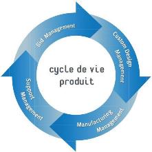 Du PLM à la continuité numérique ou « digital continuity »