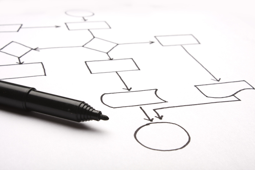 Workflow, un choix d&rsquo;implémentation par défaut pour les processus ?