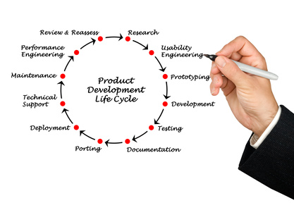 Pourquoi le cycle produit dans le PLM doit intégrer la phase avant-vente et marketing ?